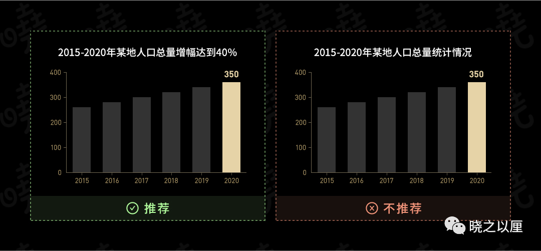 政务可视化设计经验-图表习惯